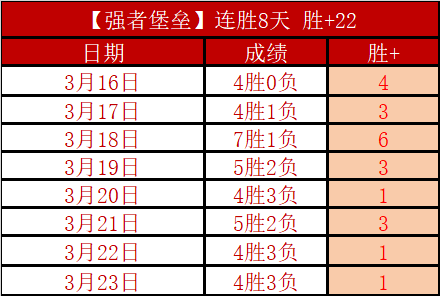 王楚钦对决,世界前十成,林诗栋,大发彩神,彩票平台,在线投注,快速开奖,高频彩票