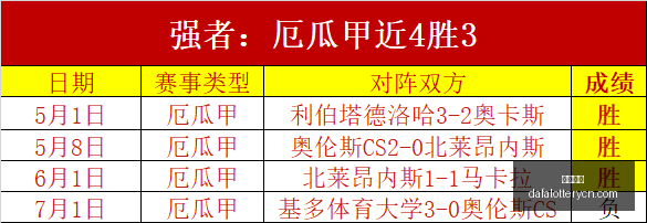 菲杯激战正,酣菲律宾电,信对阵汇众,大发彩神,彩票平台,在线投注,快速开奖,高频彩票