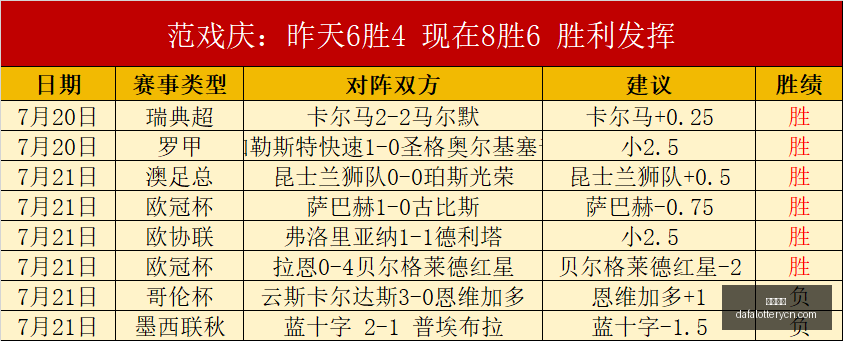 菲杯激战正,酣菲律宾电,信对阵汇众,大发彩神,彩票平台,在线投注,快速开奖,高频彩票