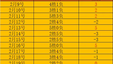 美职业11胜9 历史劣势主场能否逆转